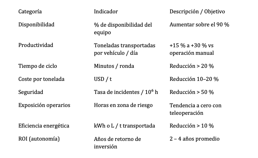 Contenido del artículo